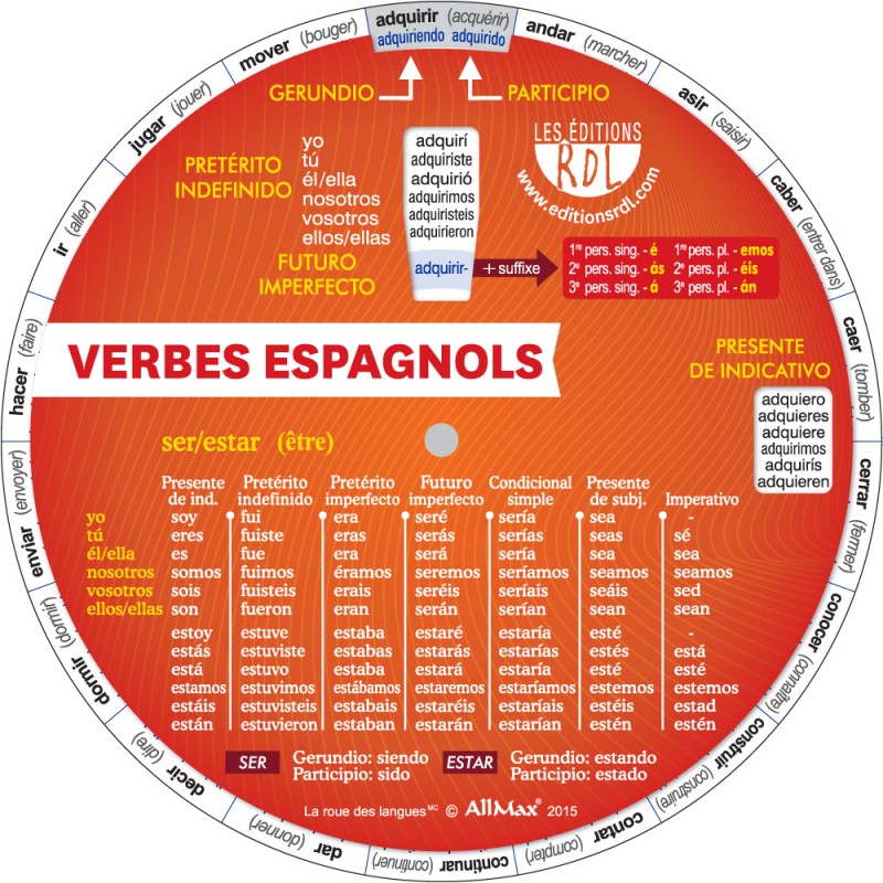 La mini roue des verbes espagnols - 38 verbes usuels - Principaux temps - Tableau de conjugaison - Éditions RDL - Secondaire et adultes